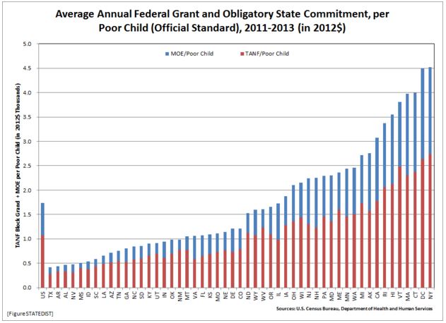 david chart 1 TANF