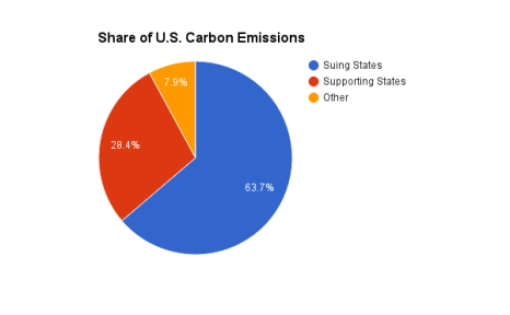 us-carbon-emissions-share