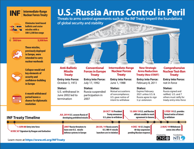 The Future of Nuclear Weapons in the&nbsp;U.S.